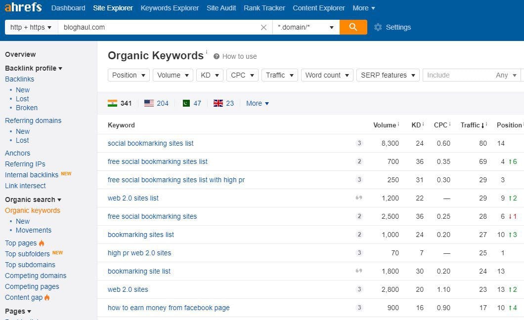 ahrefs local seo audit research bloghaul